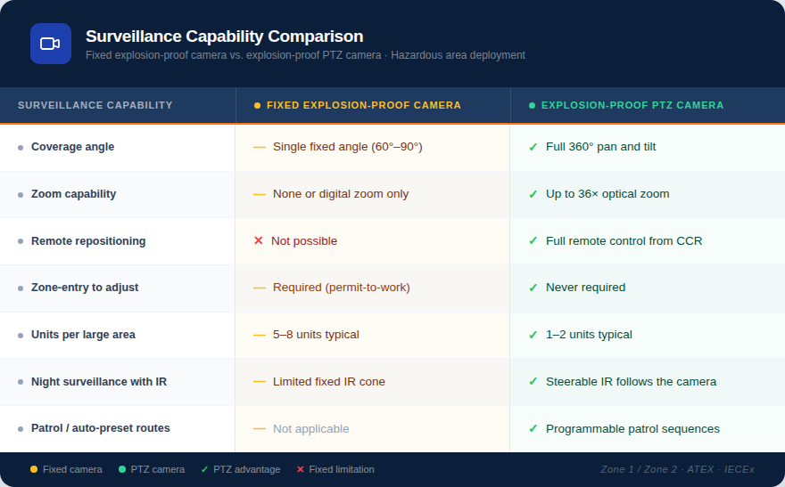 surveillance_capability_comparison