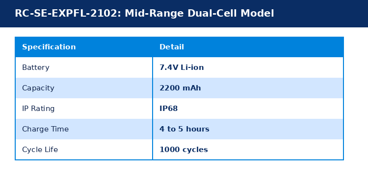 RC-SE-EXPFL-2102_dual_specs