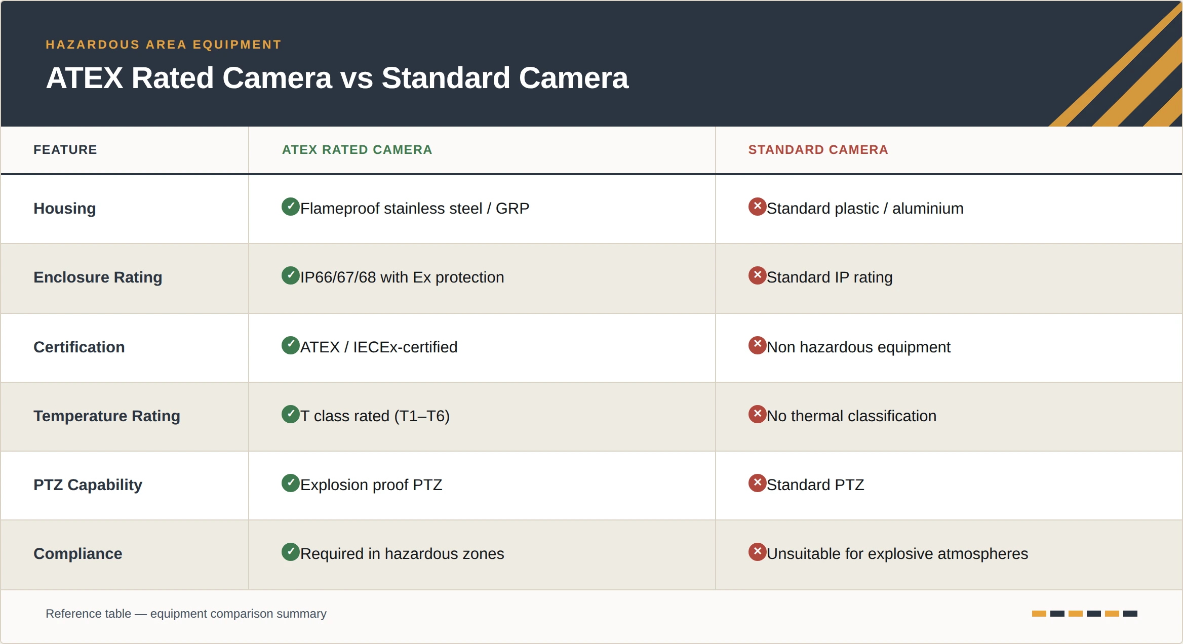 atex_vs_standard_camera