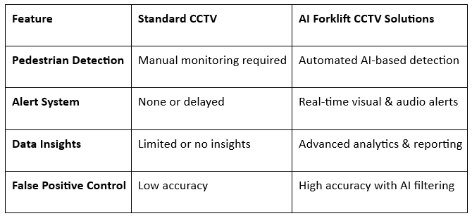 Comparison Chart