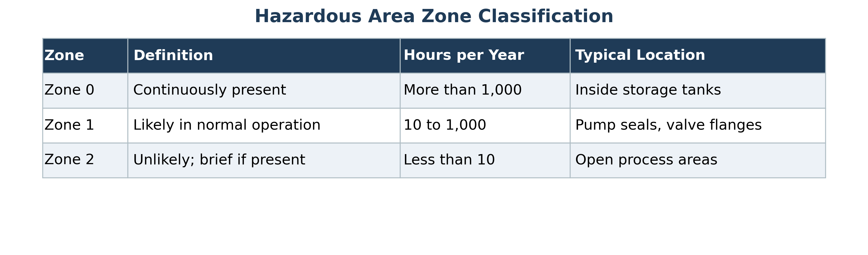 zone_classification_table