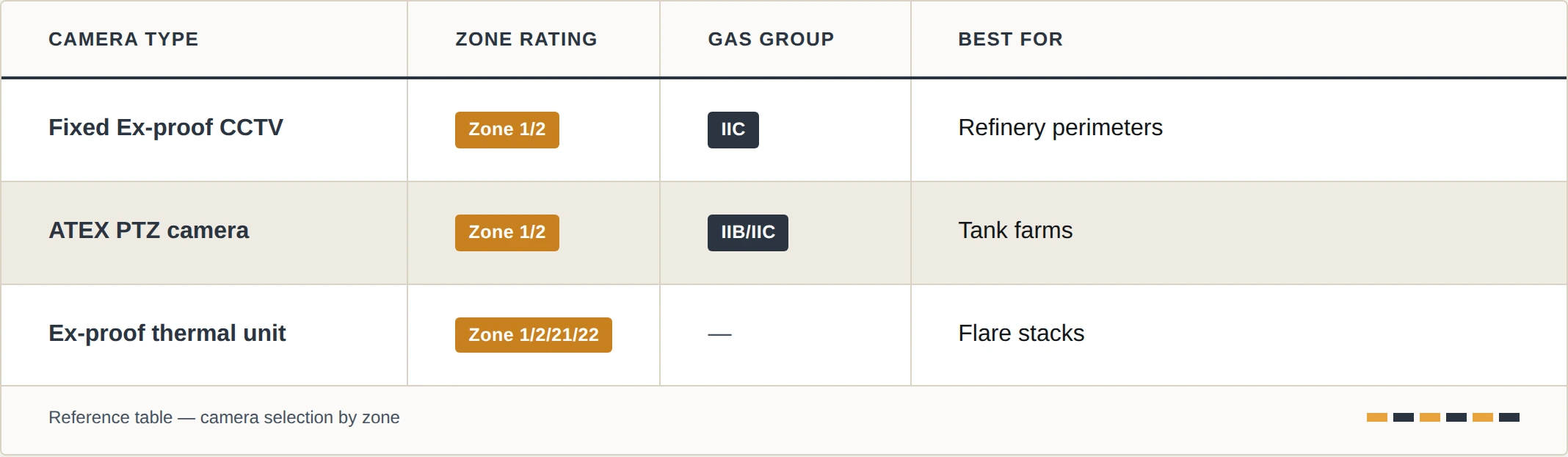 camera_zone_rating_table