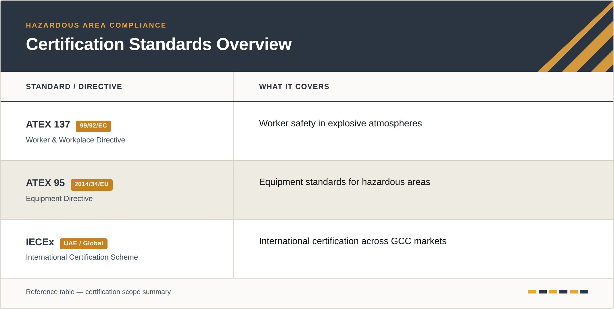 certification_standards_overview