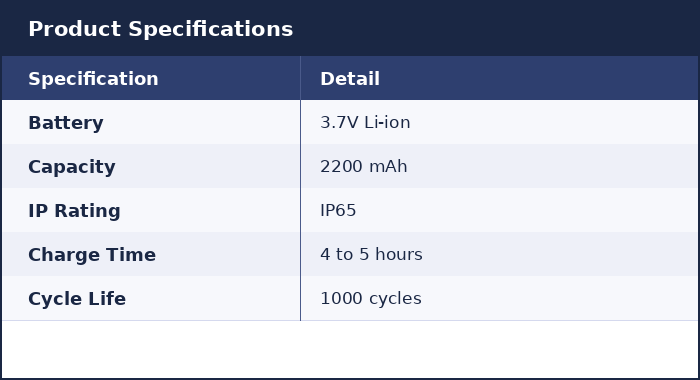 product_specifications