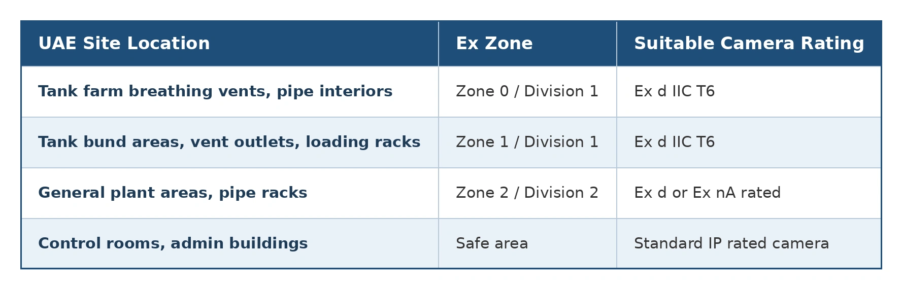 uae_ex_zone_camera_ratings_table